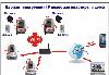 Превью IP-видео в каждый дом и офис Москва - 1