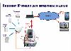 Превью IP-видео в каждый дом и офис Москва - 3