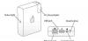 Превью Новая точка доступа  Apple AirPort Express Москва - 1