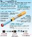 Превью Электронные сигареты E-Cigarette Москва - 1