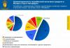 Превью Маркетинговые исследования (market research) Москва - 2
