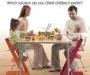 Cтульчики для кормления Stokke превью 1247789.